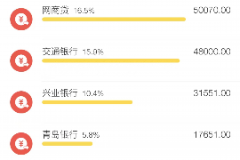 余姚遇到恶意拖欠？专业追讨公司帮您解决烦恼